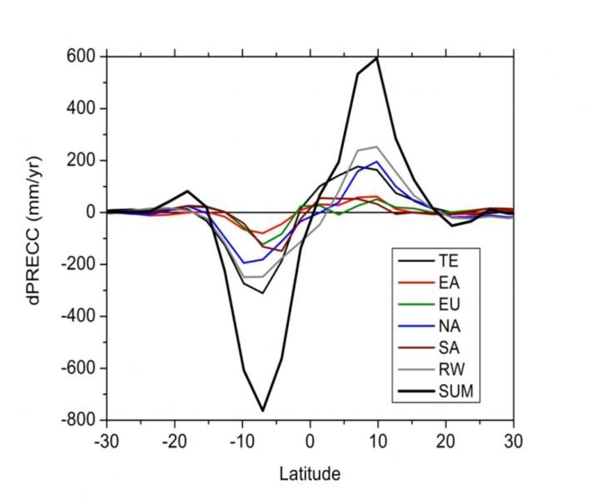 Wang-group-PAOC-site-1.jpg (Full)