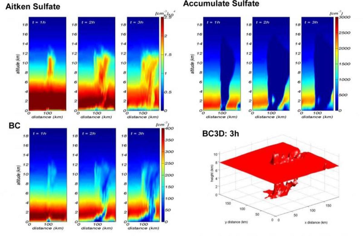 Wang-group-PAOC-site-3.jpg (Full)