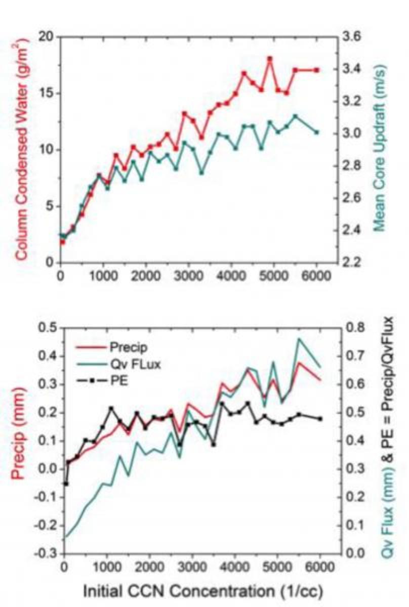 Wang-group-PAOC-site-4.jpg (Full)